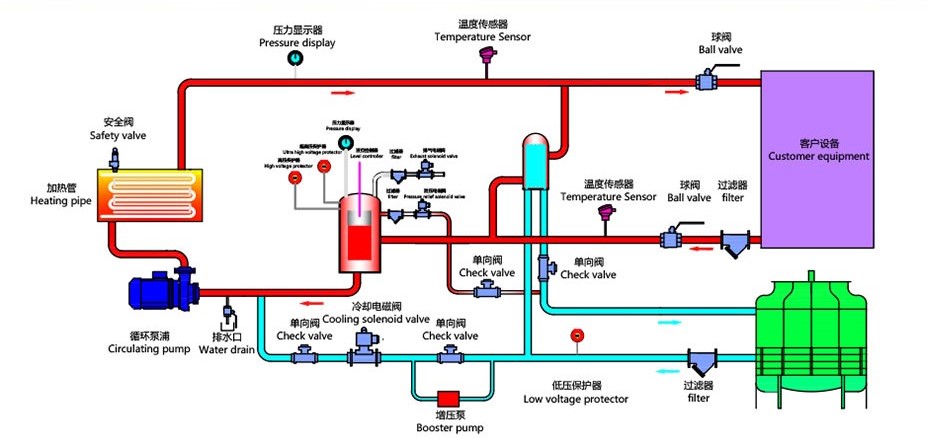 高温水温机工作原理