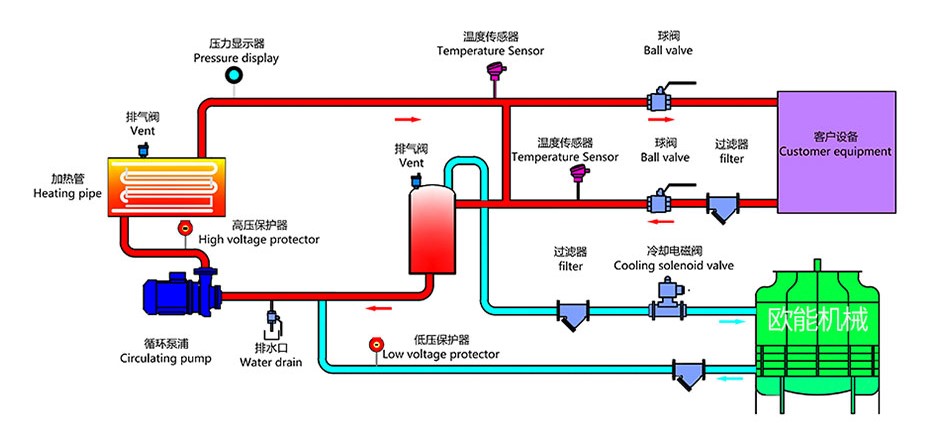 高温水式模温机原理