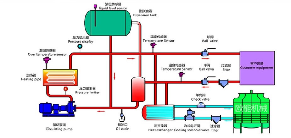 油循环模温机工作原理