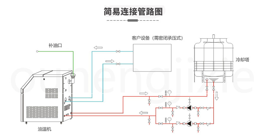 模温机加热需要接触物料主机吗？